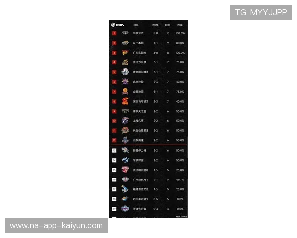 5大联赛领头羊谁能持续领跑？最新积分榜曝光，2021最新五大联赛积分